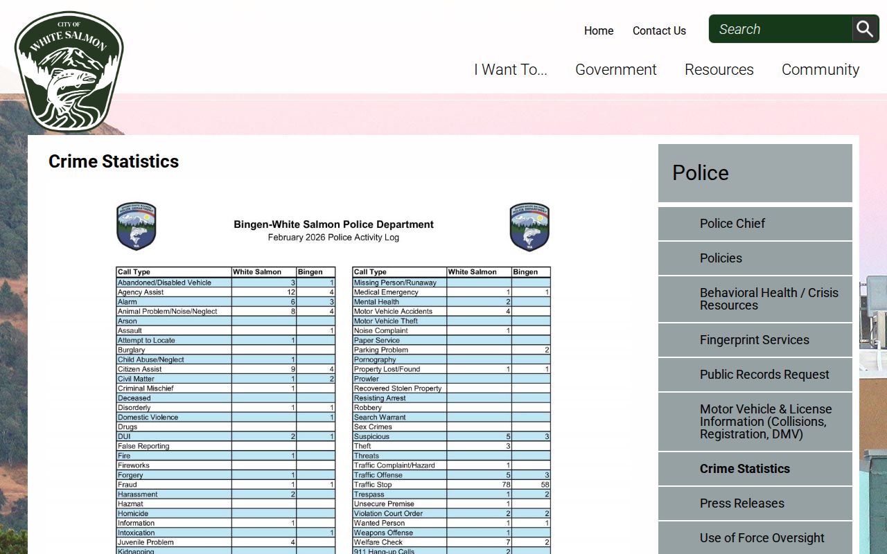 White Salmon criminal records activity log on the official police page